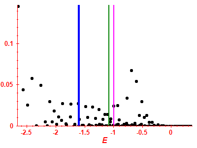 Strength function